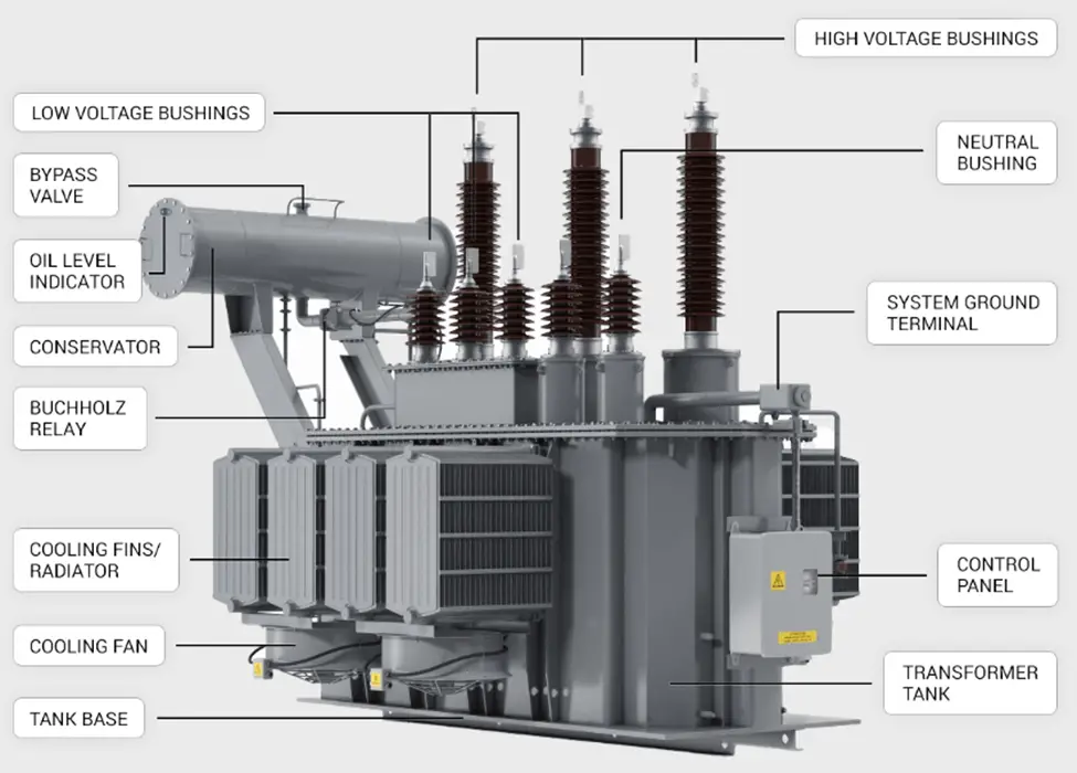 transformer-as-an-electrical-machine