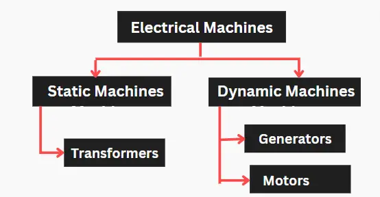 types-of-electrical-machines