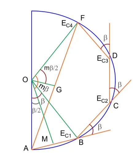 induced-voltage-diagram-of-coils