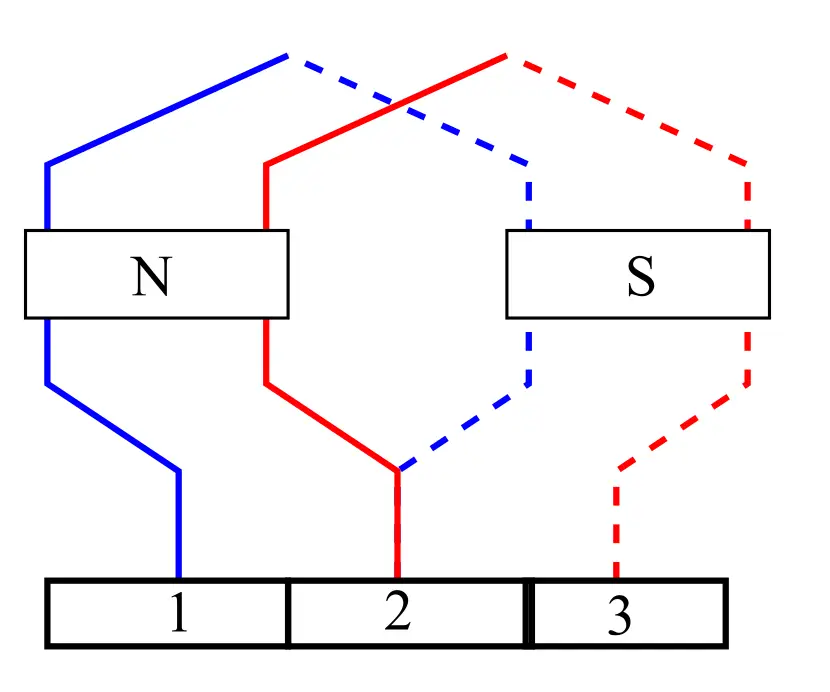 lap-winding