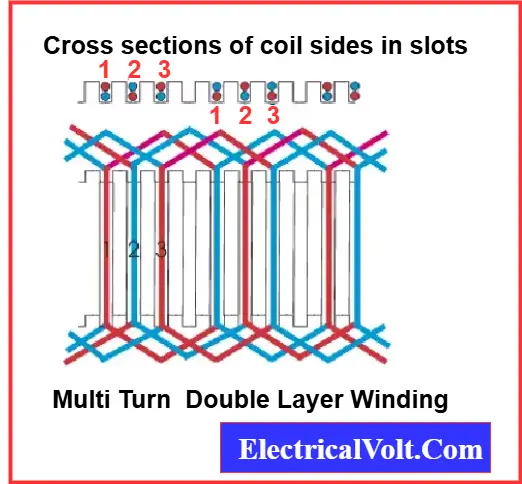multi layer double winding armature winding diagram