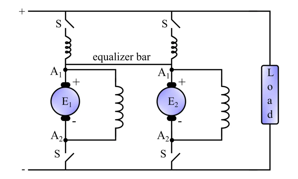 parallel-operation-of-dc-compound-generator