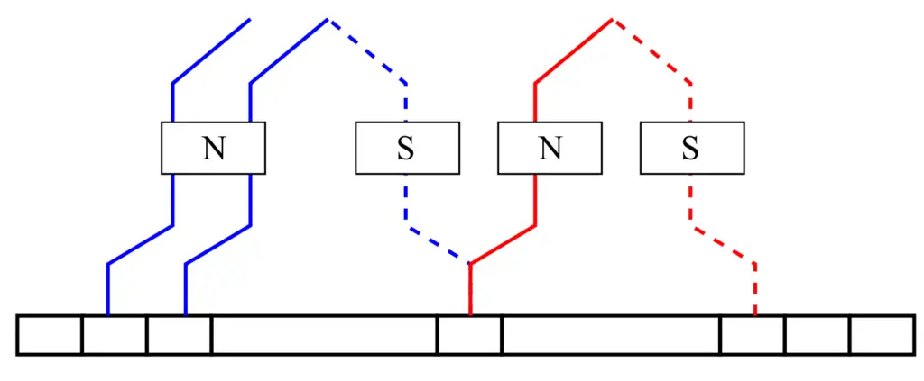 wave-winding-of-electric-motor