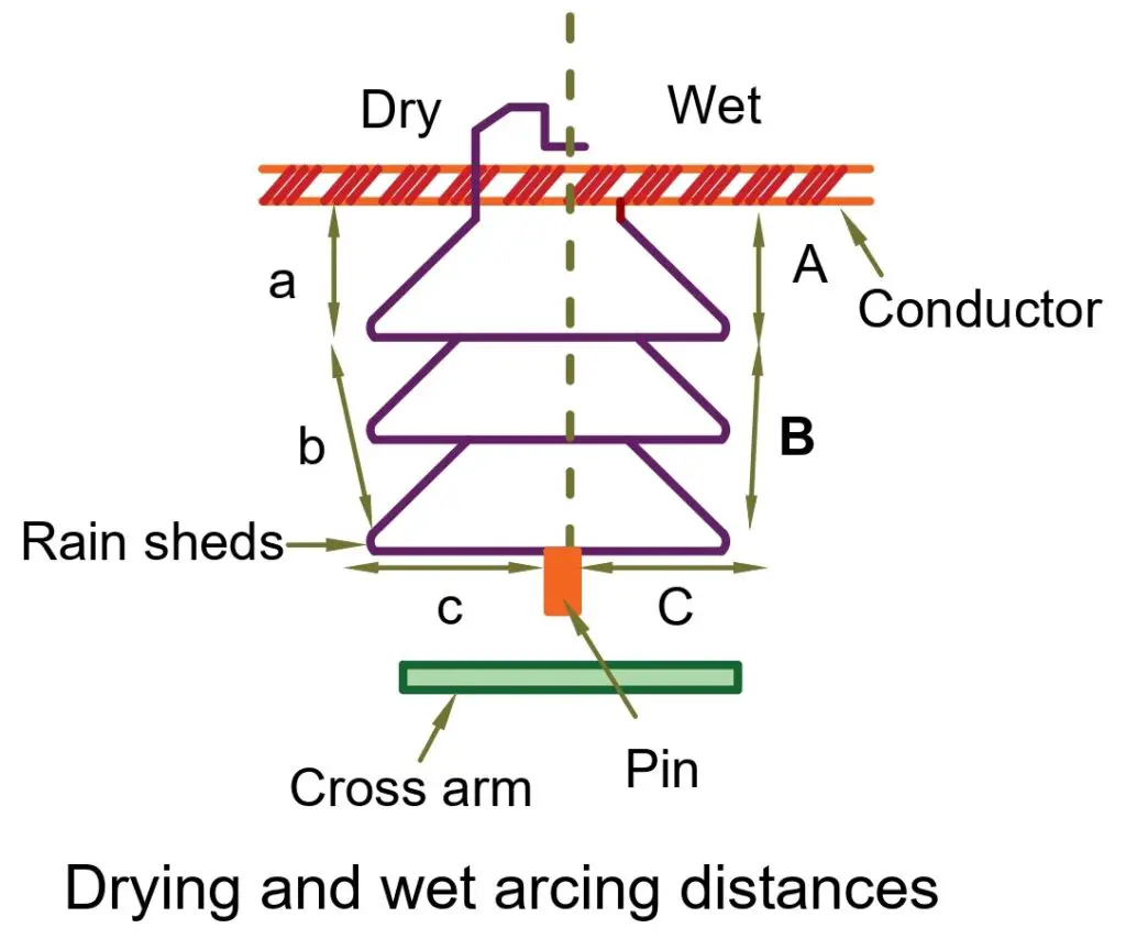 dry-and-wet-arcing-distances