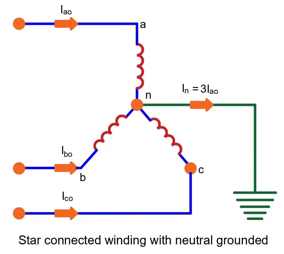 star-connected-winding-with-neutral-grounded