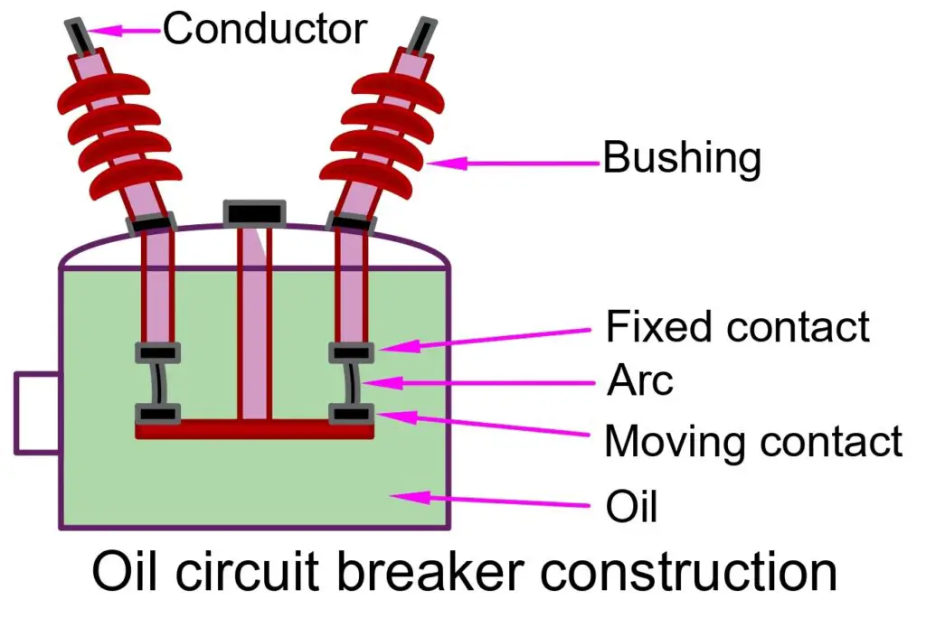 construction-of-circuit-breaker