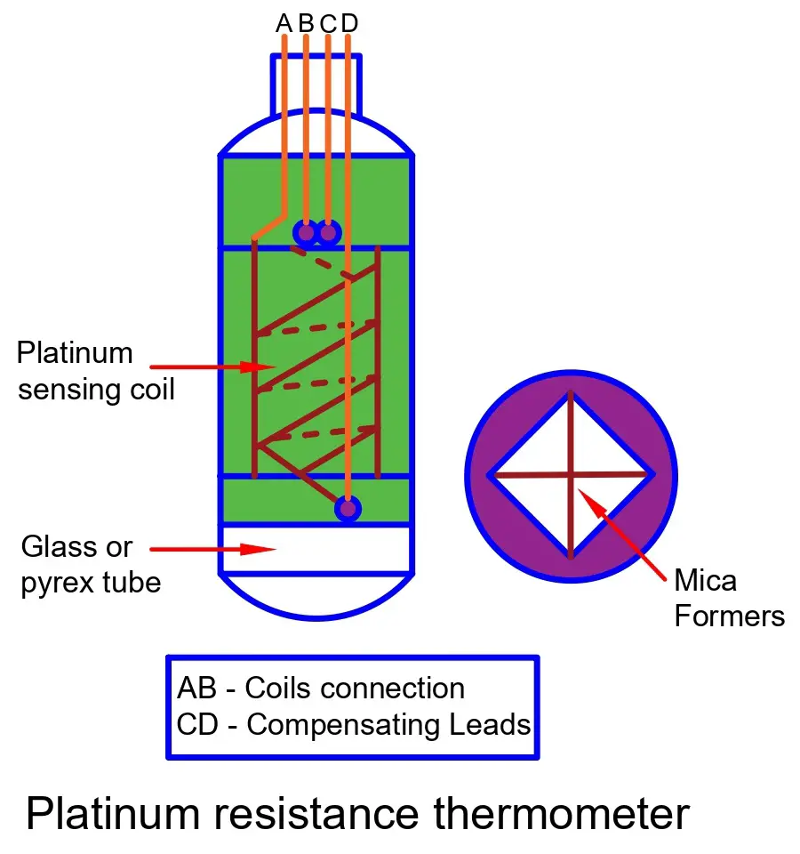 platinum-resistance-thermometer