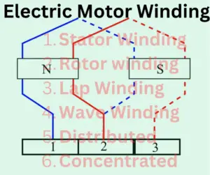 electric-motor-winding