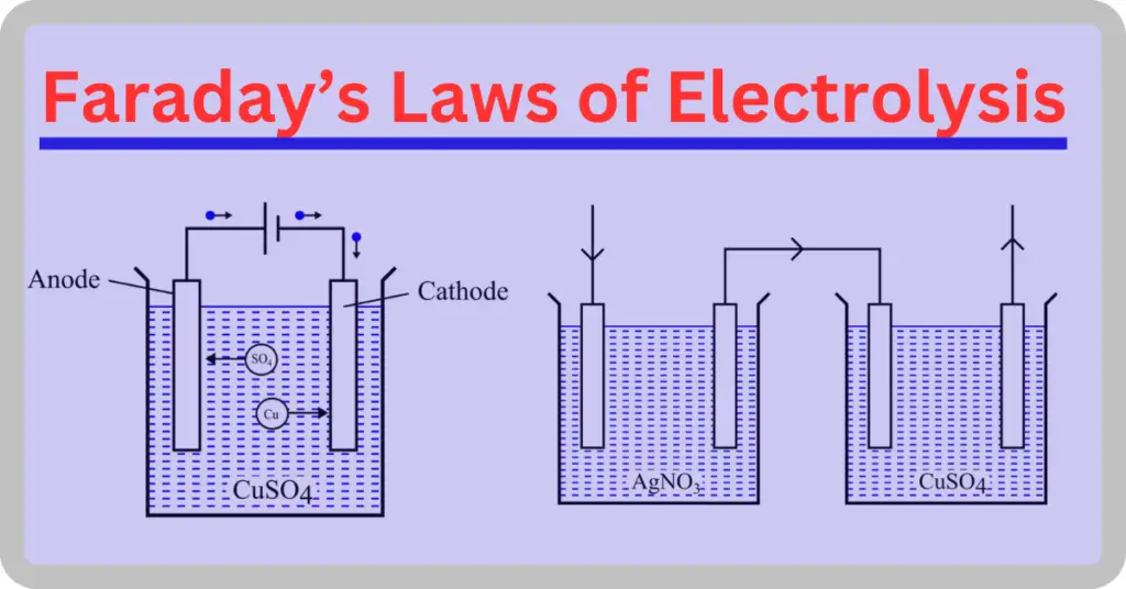 Faraday’s Laws of Electrolysis – First and Second Laws