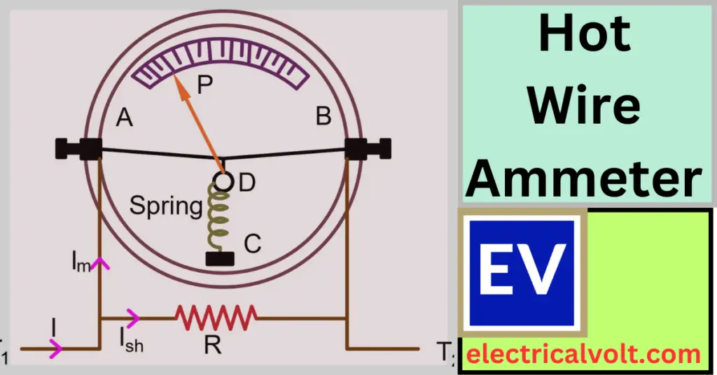 Hot Wire Ammeter- Construction, Working
