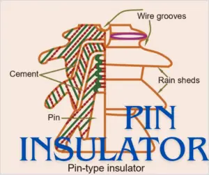 pin-insulator-explained
