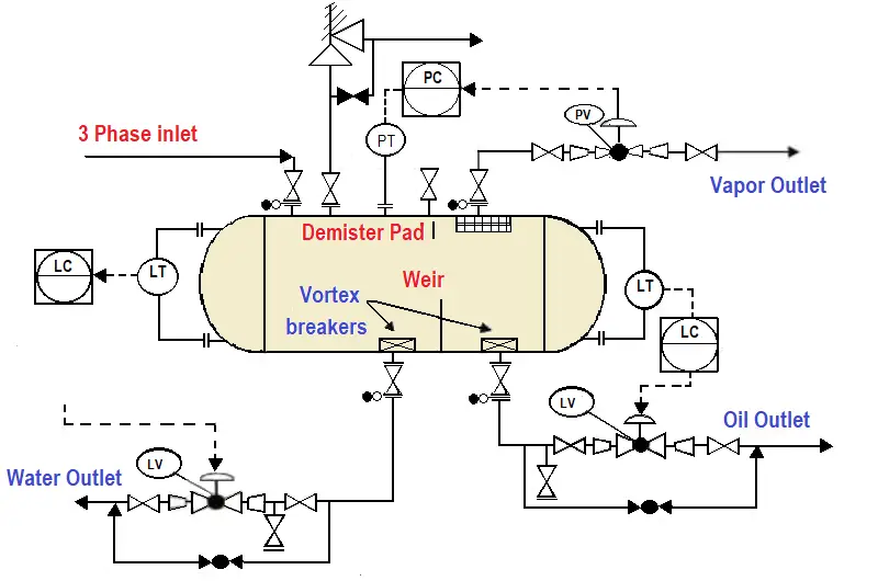 piping-and-instrumentation-diagram