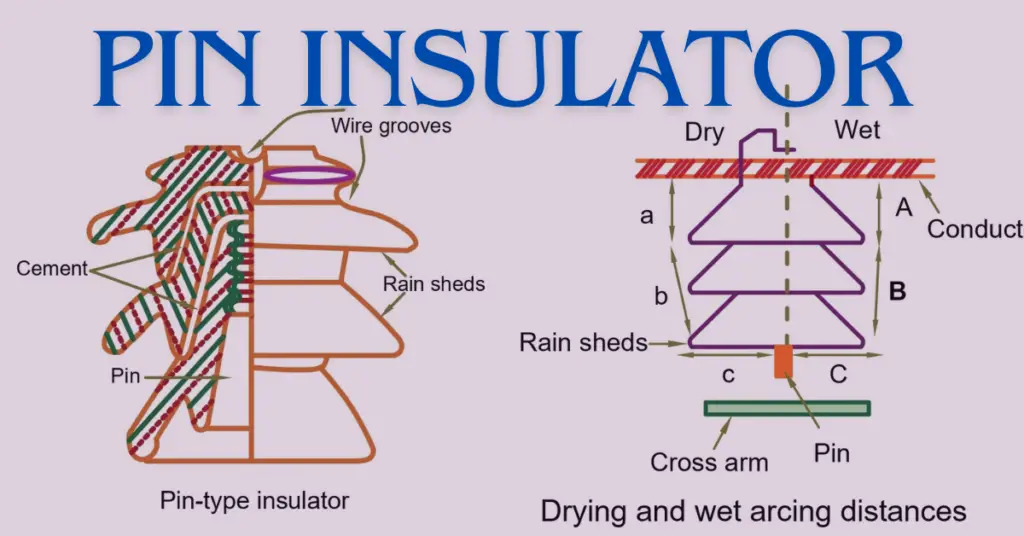 pin insulator construction and working