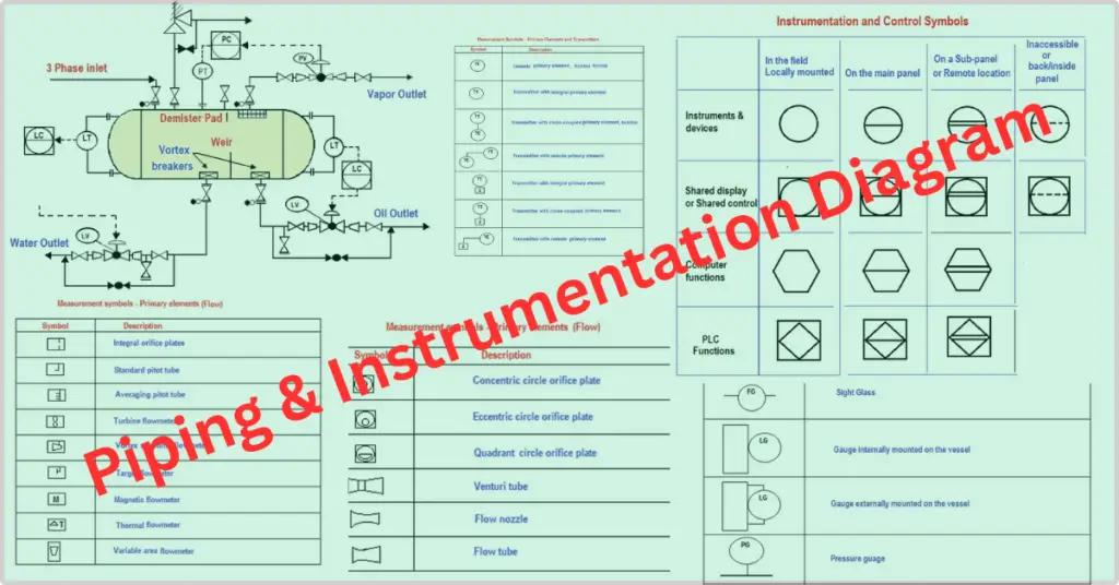 Piping & Instrumentation Diagram (P&ID) Diagram explained
