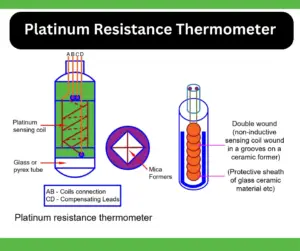 platimum-resistance-thermometer-definition-and-working
