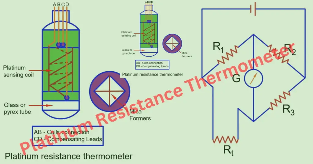 Platinum Resistance Thermometer- Construction and Working explained