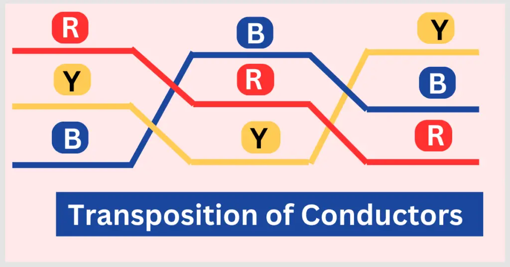 transposition of conductor explained
