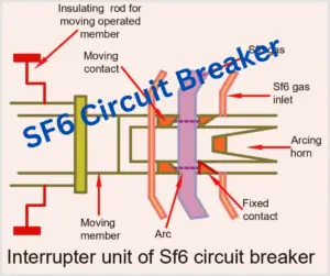 sf-6-circuit-breaker-explained
