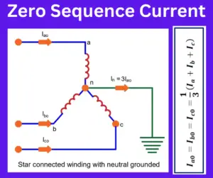 what-is-zero-sequence-current