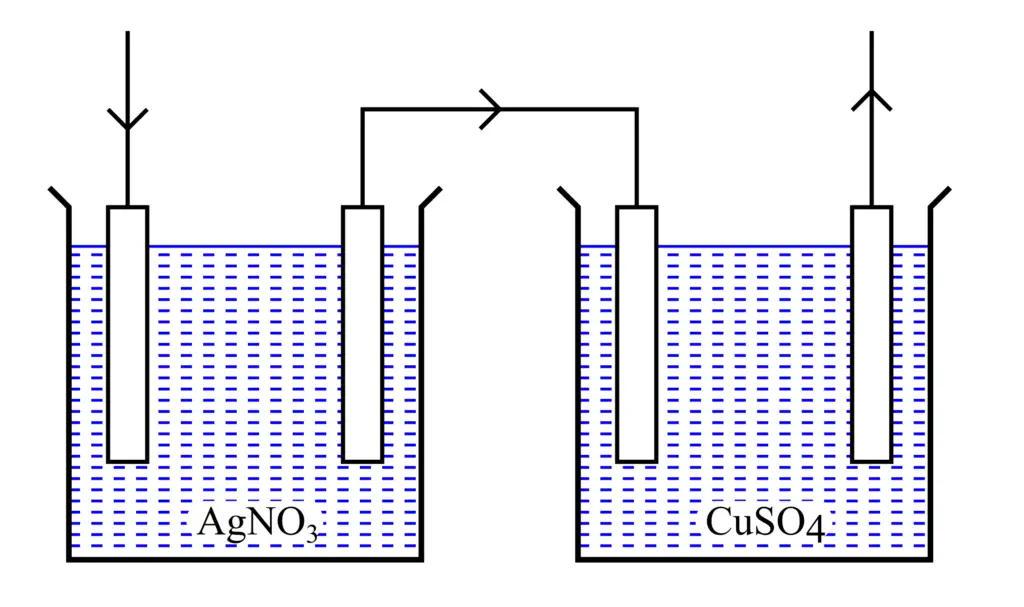 faradays-second-law-of-electrolysis-test-setup