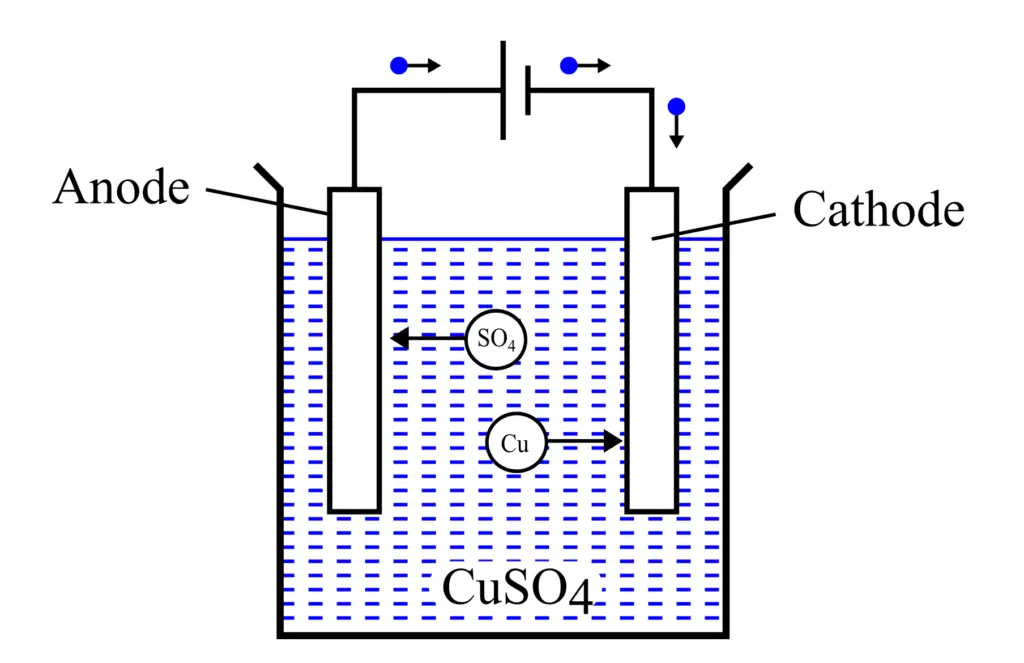 what-is-electrolysis