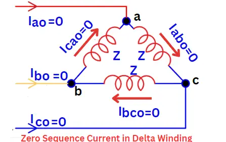 delta-connected-winding