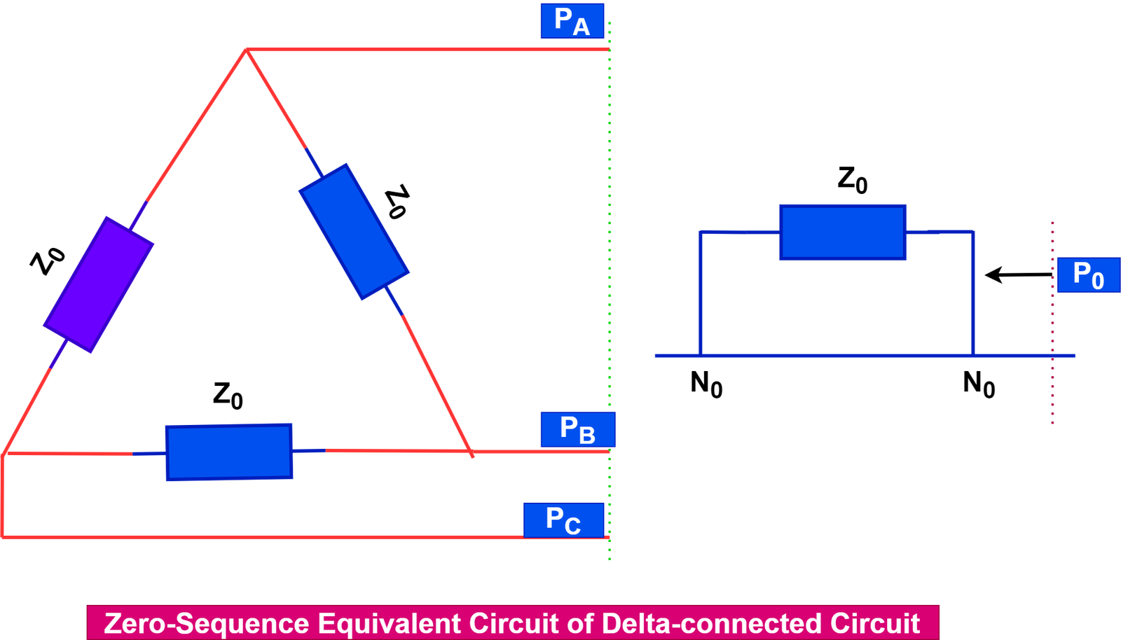 What is Zero Sequence Current? Definition & Explanation