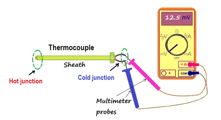 testing-a-thermocouple