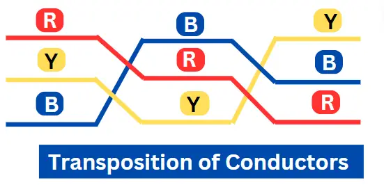 transposition-of-conductors