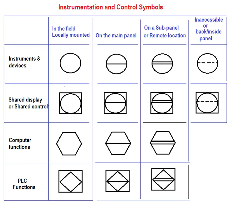 instrumentation-and-control-symbols