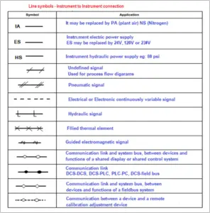 What is Piping and Instrumentation Diagram (P&ID)