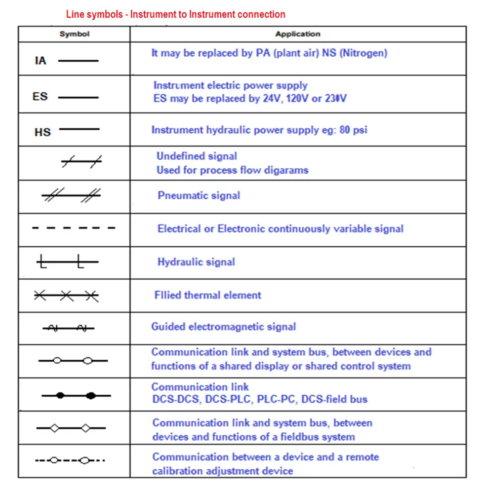 pid-diagram-instrumentation-to-instrumentation -connections