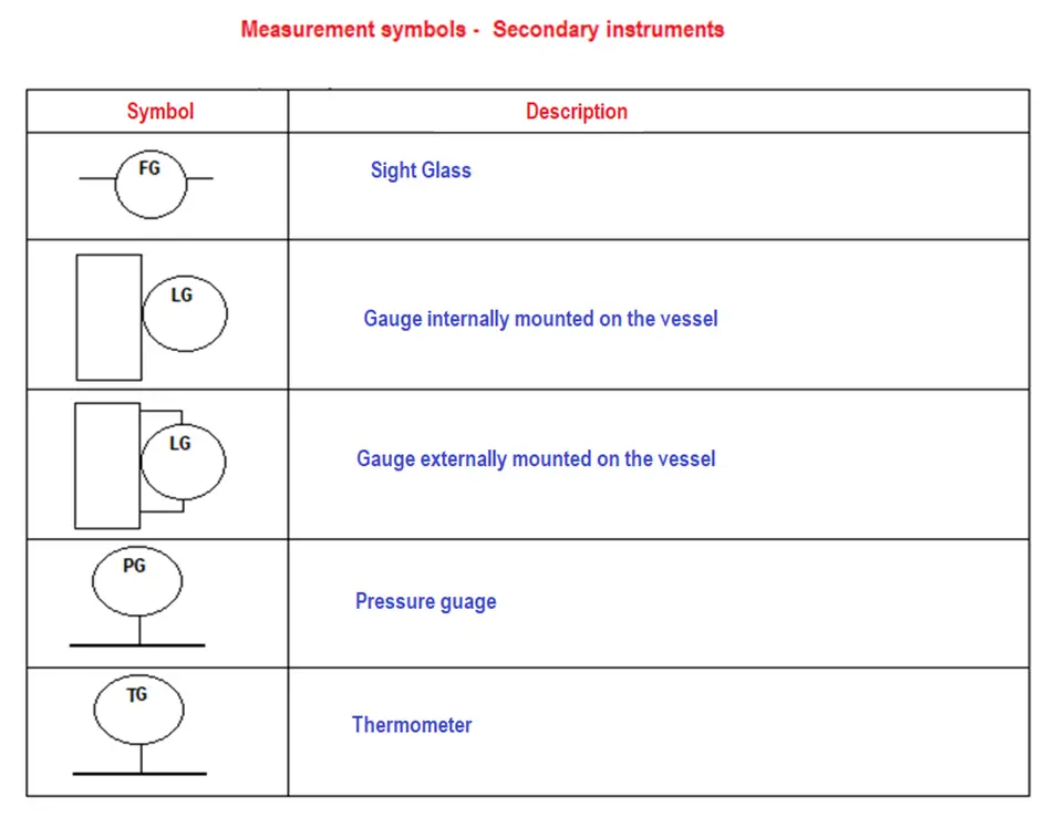 measurement-symbols-piping-and-instrumentation-diagram