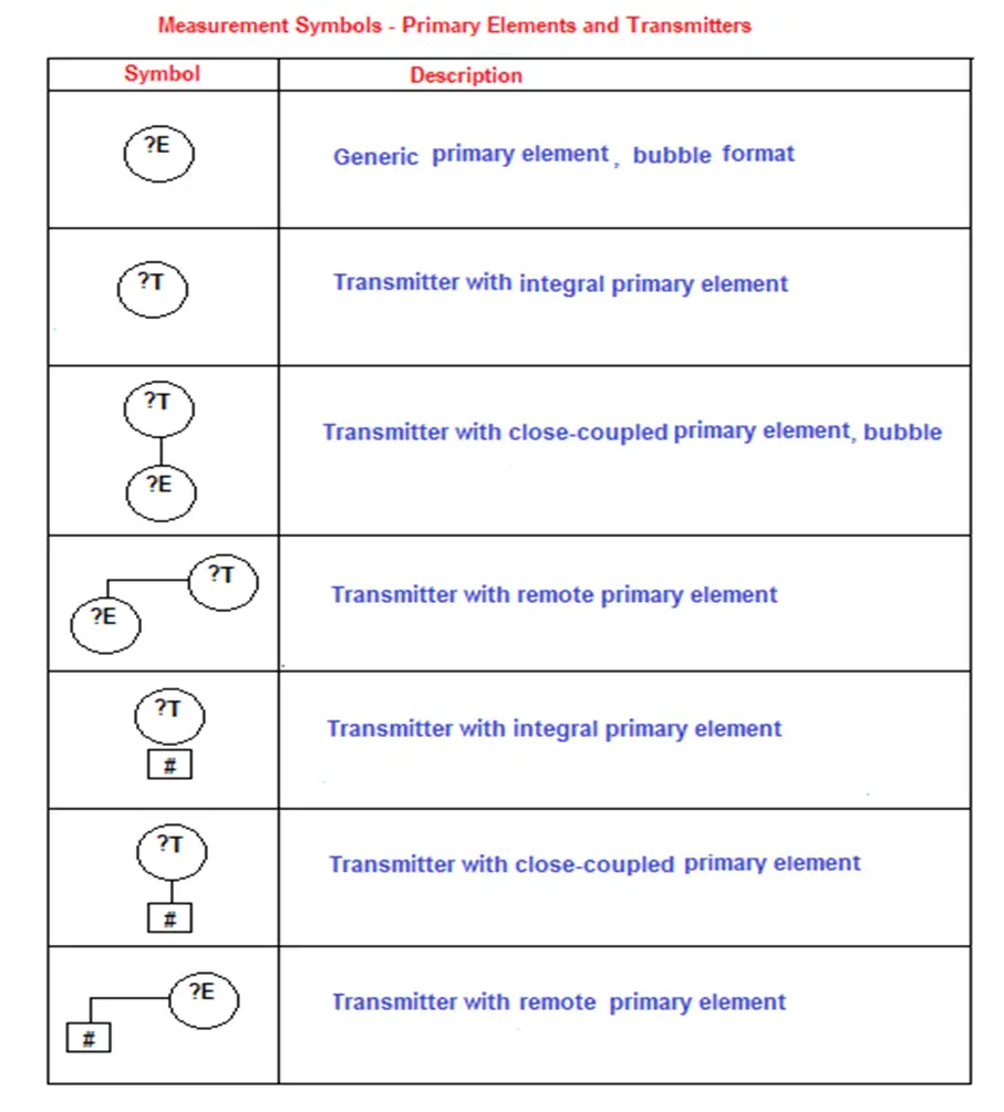 primary-elements-and-transmitters-symbols