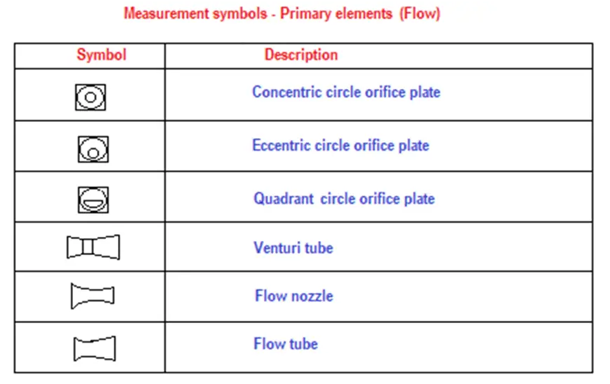 primary-flow-elements-symbol
