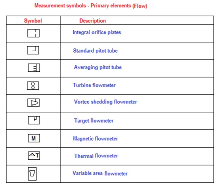 flow-element-symbols-1