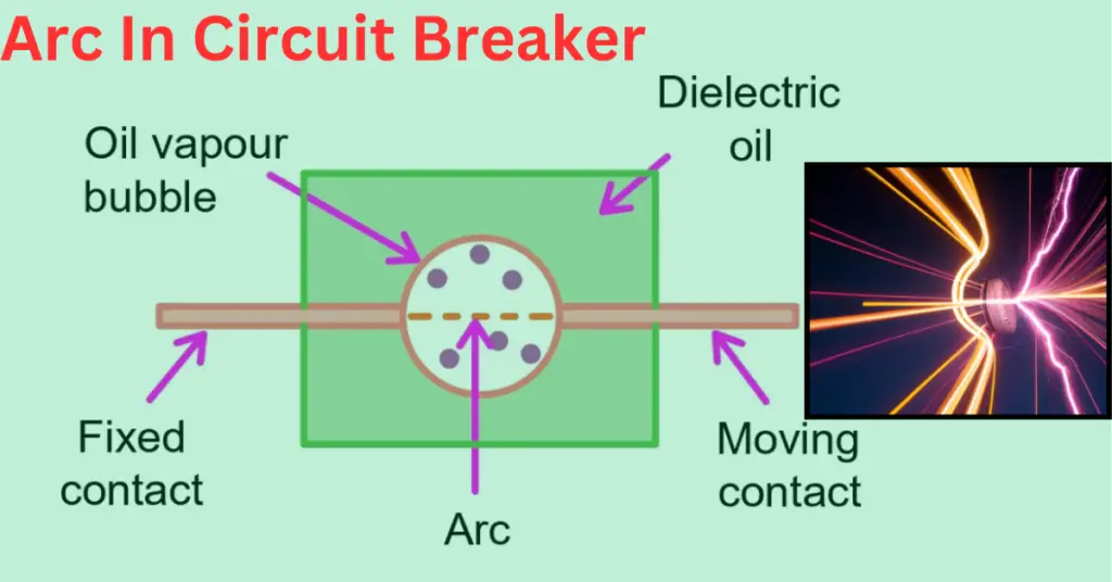 arc in circuit breaker- how it is formed and ways to extinguish it