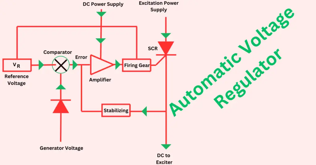 Automatic Voltage Regulator: simply explained 
