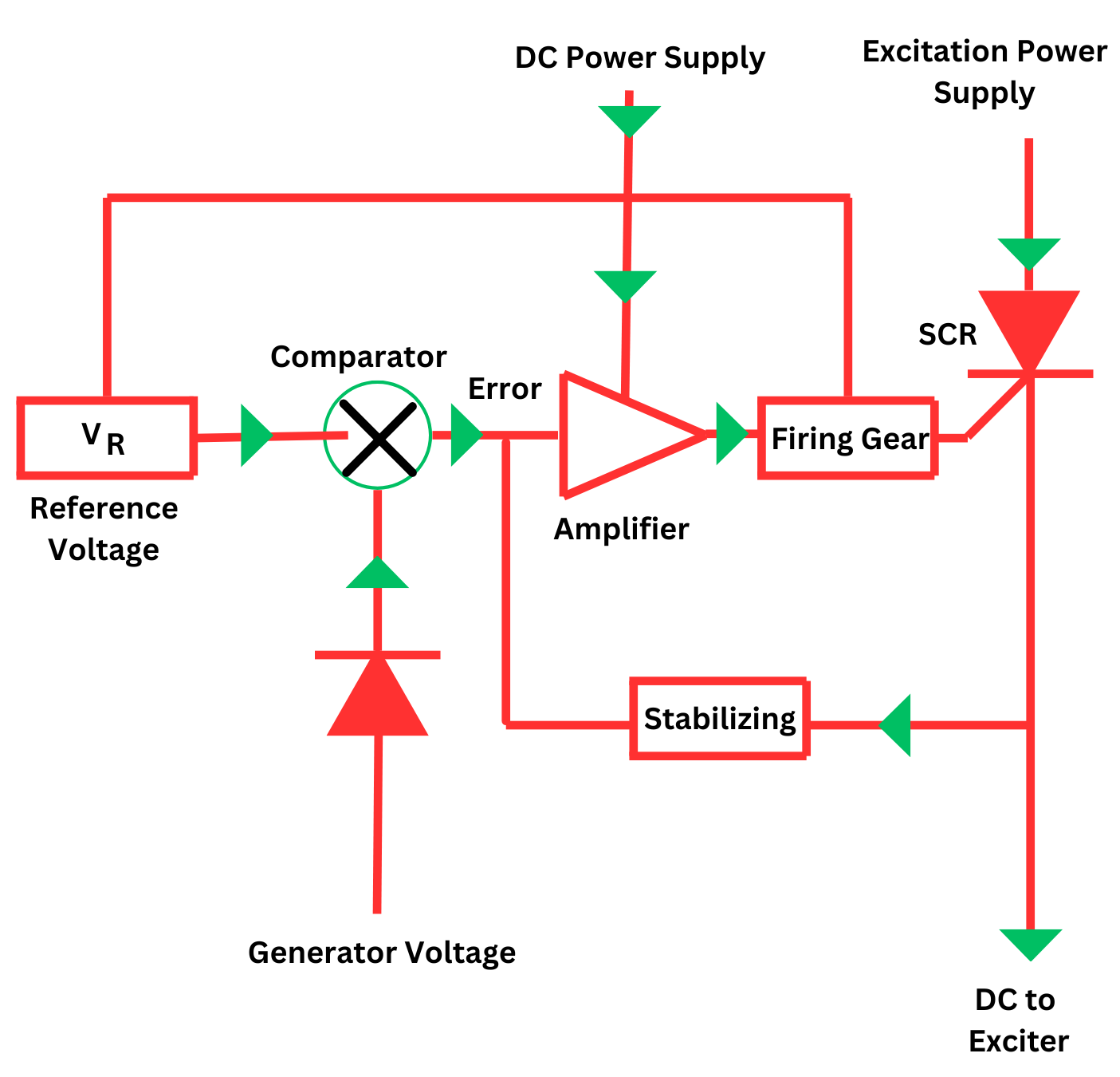 What Is Automatic Voltage Regulator Its Working Applications