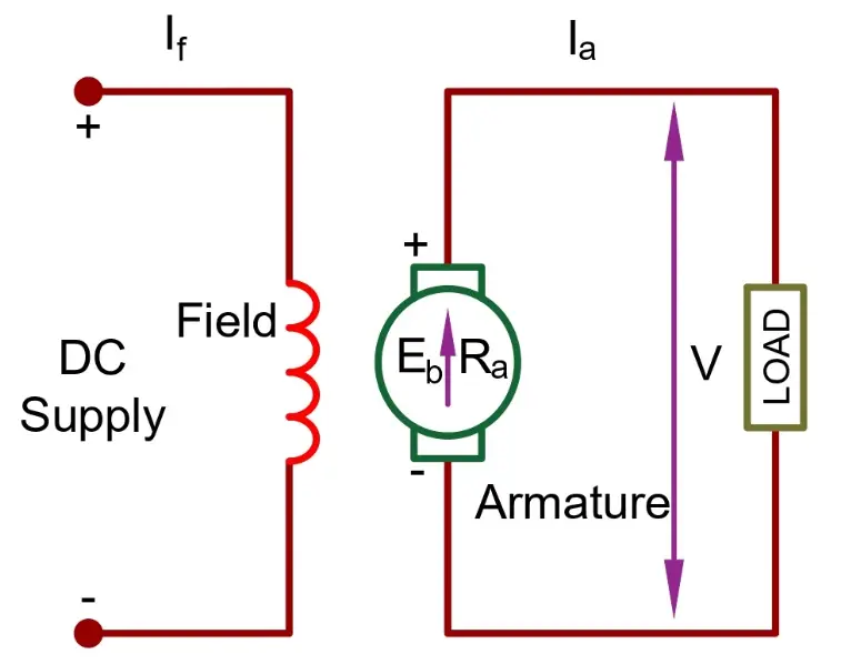 separately-excited-dc-motor-diagram