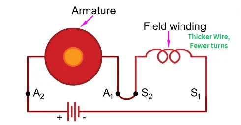 armature-and-field-winding-connection-of-dC-series-motor