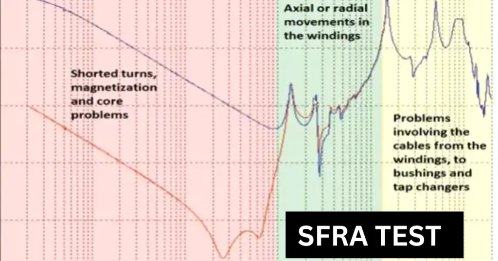 Sweep Frequency Response Analysis Test | SFRA Test