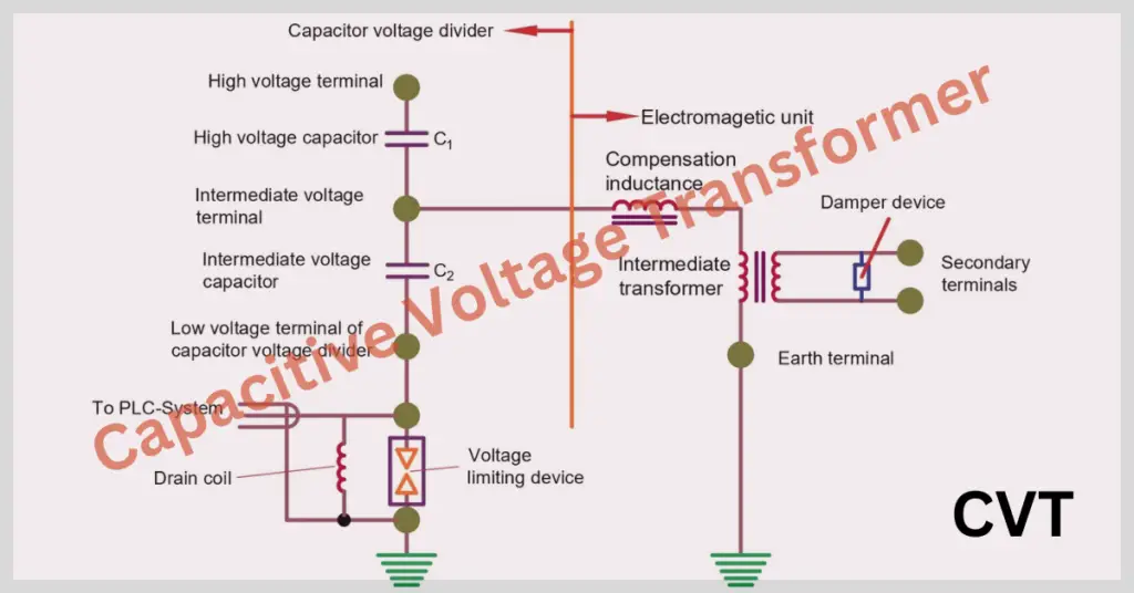 Capacitive Voltage Transformer (CVT) construction, working, parts explained