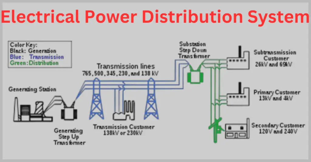 Electrical Power Distribution System – Classification, Components & Diagram