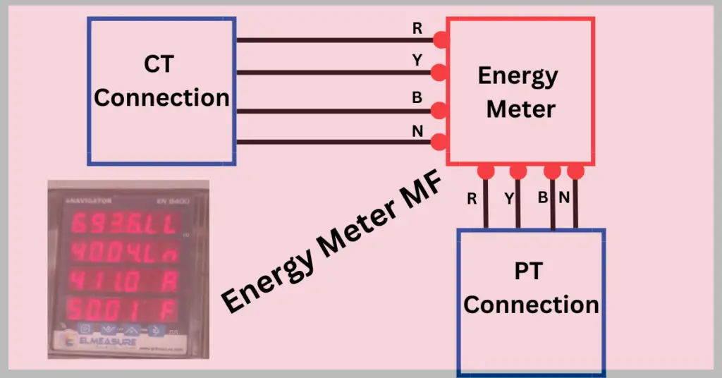Calculation of Multiplication Factor of Energy Meters- MF of energy meter