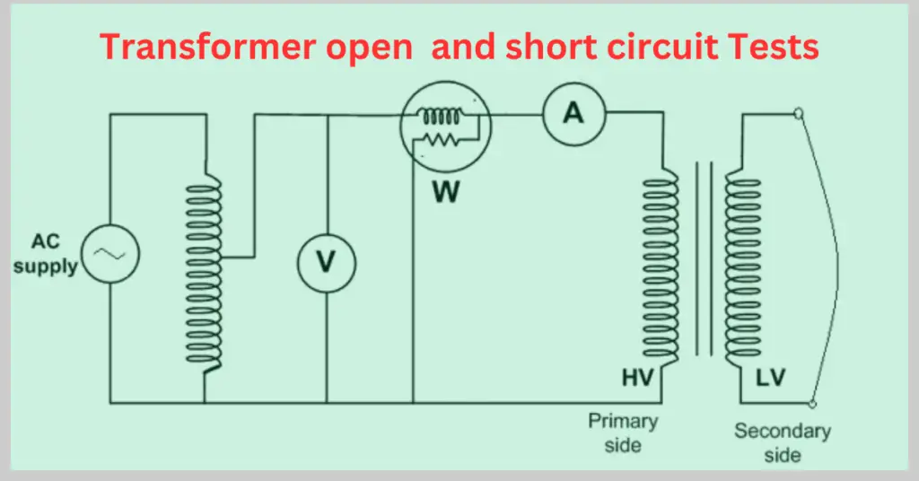 Open Circuit and Short Circuit Test of Transformer- Simple explanation