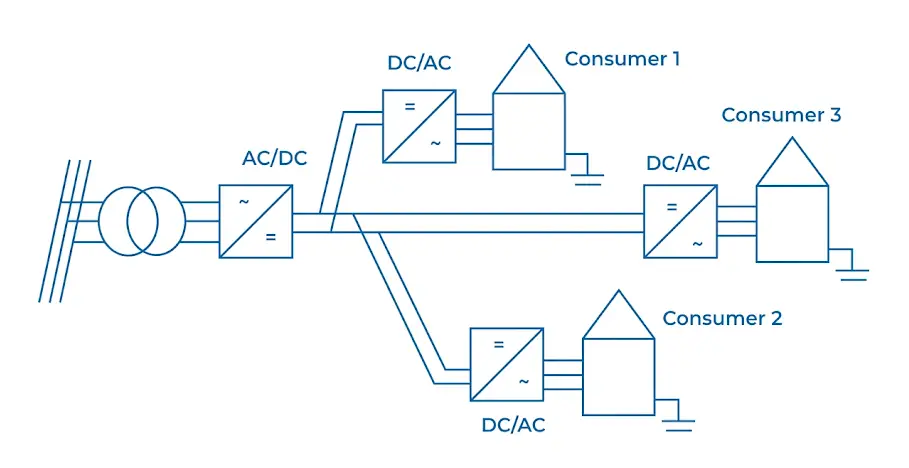 Unipolar DC Distribution System (2-Wire DC System)