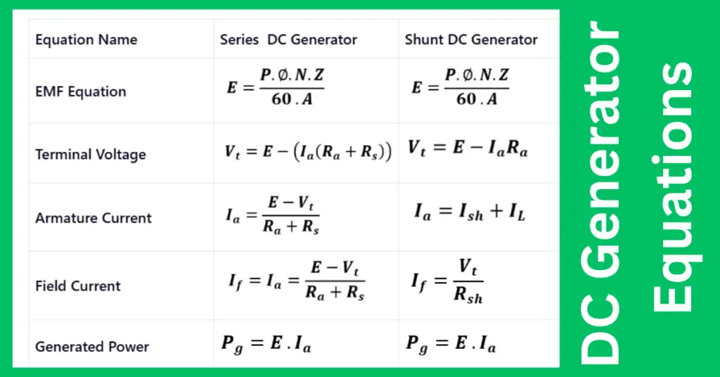 dc generator eautions explained