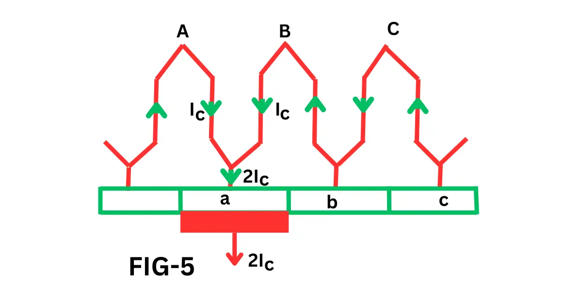 Commutation in DC Machine | Process & Commutator Role