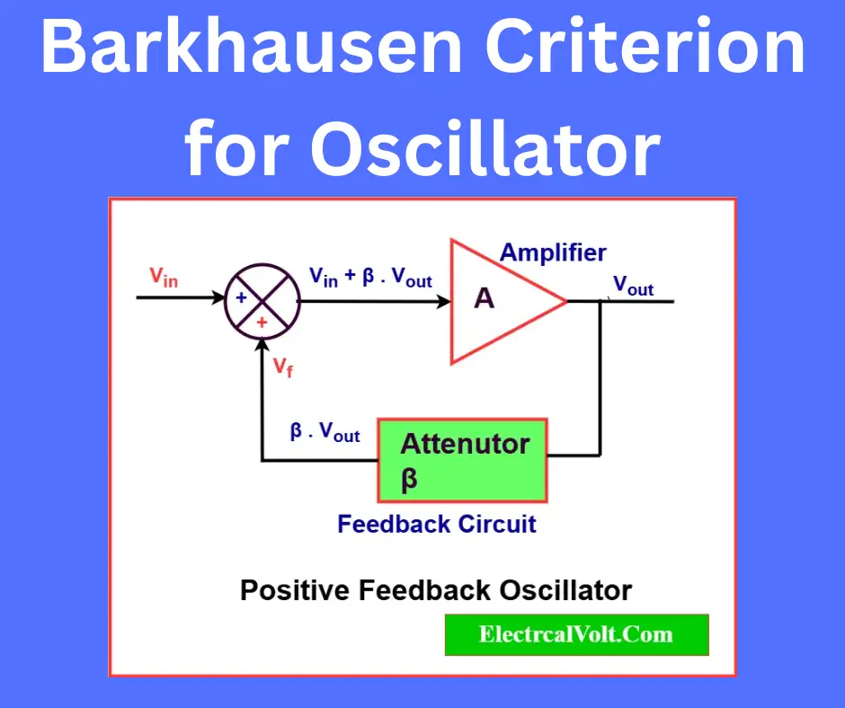 Barkhausen Criterion for Oscillator – Conditions for Sustained Oscillations